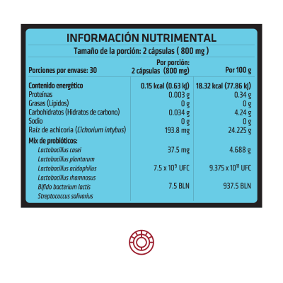 FloraLiv-IMG Pack_Tabla Nutrimental Frambuesa