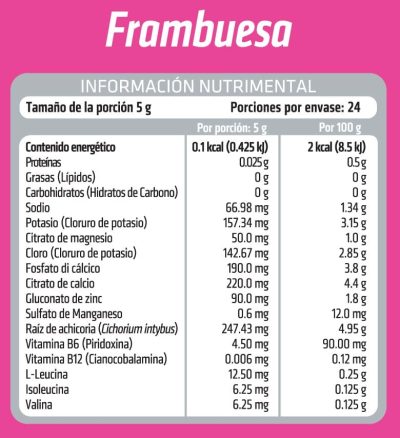 tabla-electrolitos-frambuesa