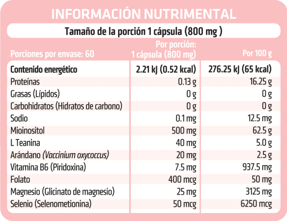 tabla-inositol