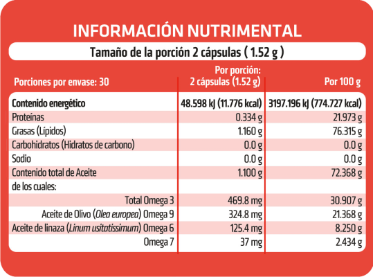 tabla-omegas