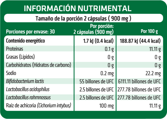tabla-prebioticos-60B